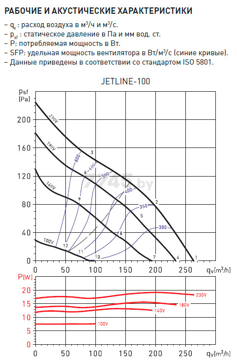 Вентилятор вытяжной канальный SOLER&PALAU Jetline-100 (5145895600) - Фото 7